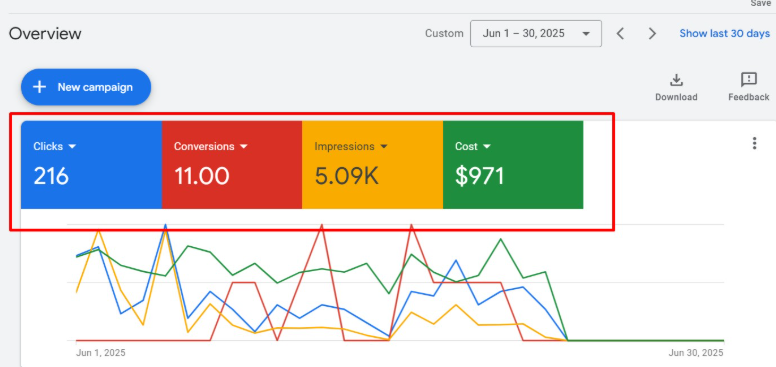 google ads 3
