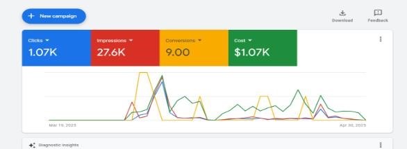 google ads